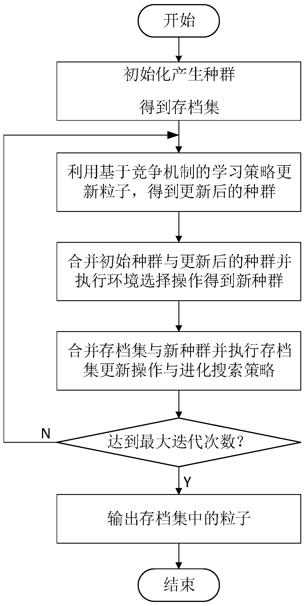 Flexible load-considered multi-target day-ahead economic dispatching model and method