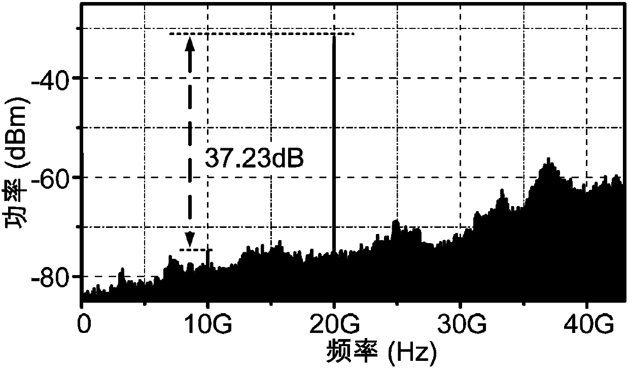 A method and device for controlling the amplitude of a photon-type frequency-doubling microwave signal