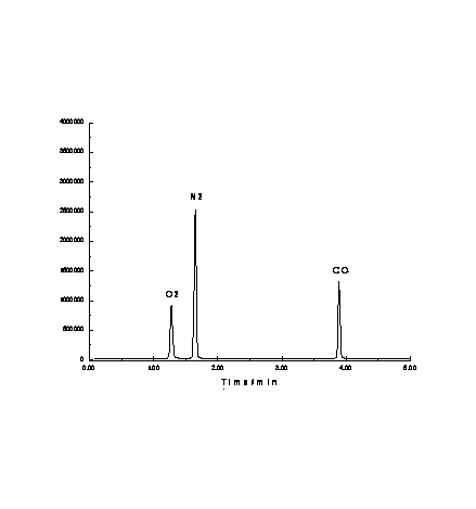 Regeneration method of toluene disproportionation catalyst