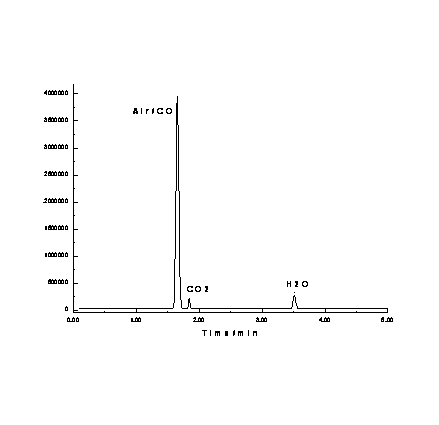 Regeneration method of toluene disproportionation catalyst