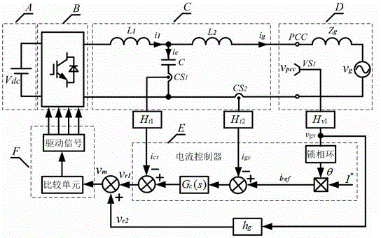 Feedforward control method to improve adaptability of lcl type grid-connected inverter to grid