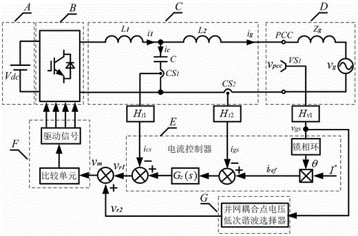 Feedforward control method to improve adaptability of lcl type grid-connected inverter to grid