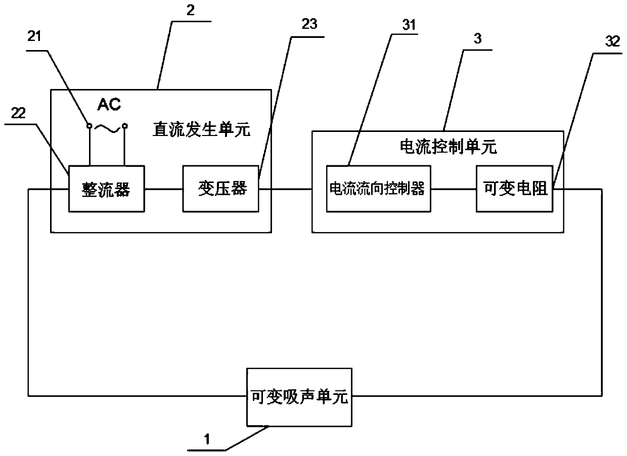 A device with adjustable sound absorption performance based on magnetorheological effect