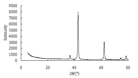 A process for producing high-purity magnesium oxide from dolomite