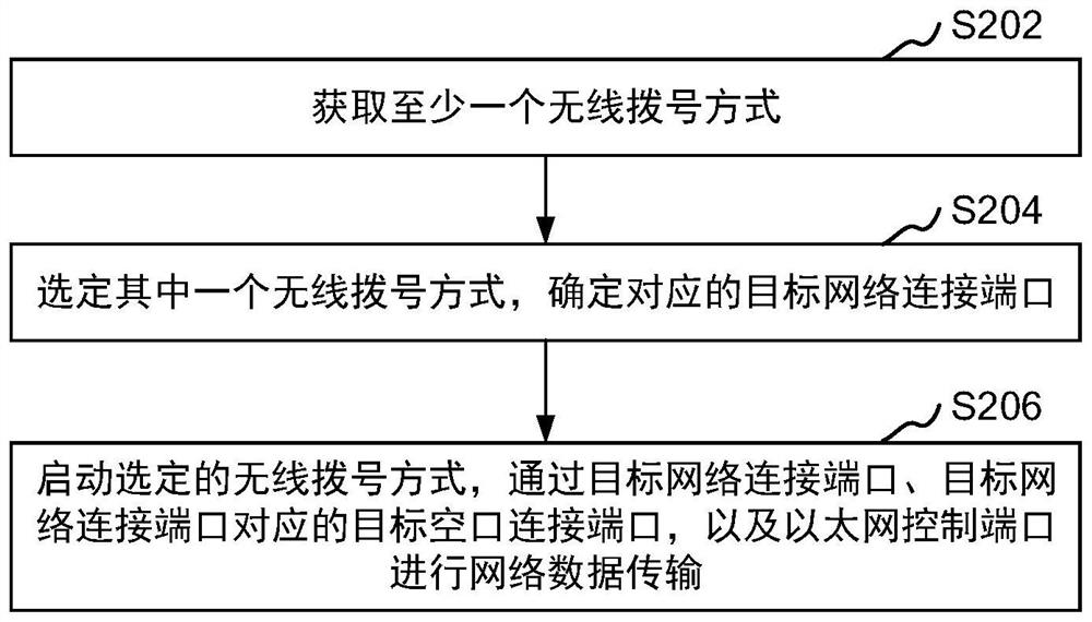 Multi-public network connection driving method and device, computer equipment and storage medium