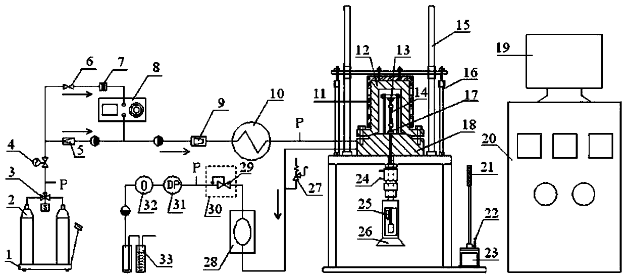 A high temperature and high pressure supercritical carbon dioxide slow strain rate tensile test system