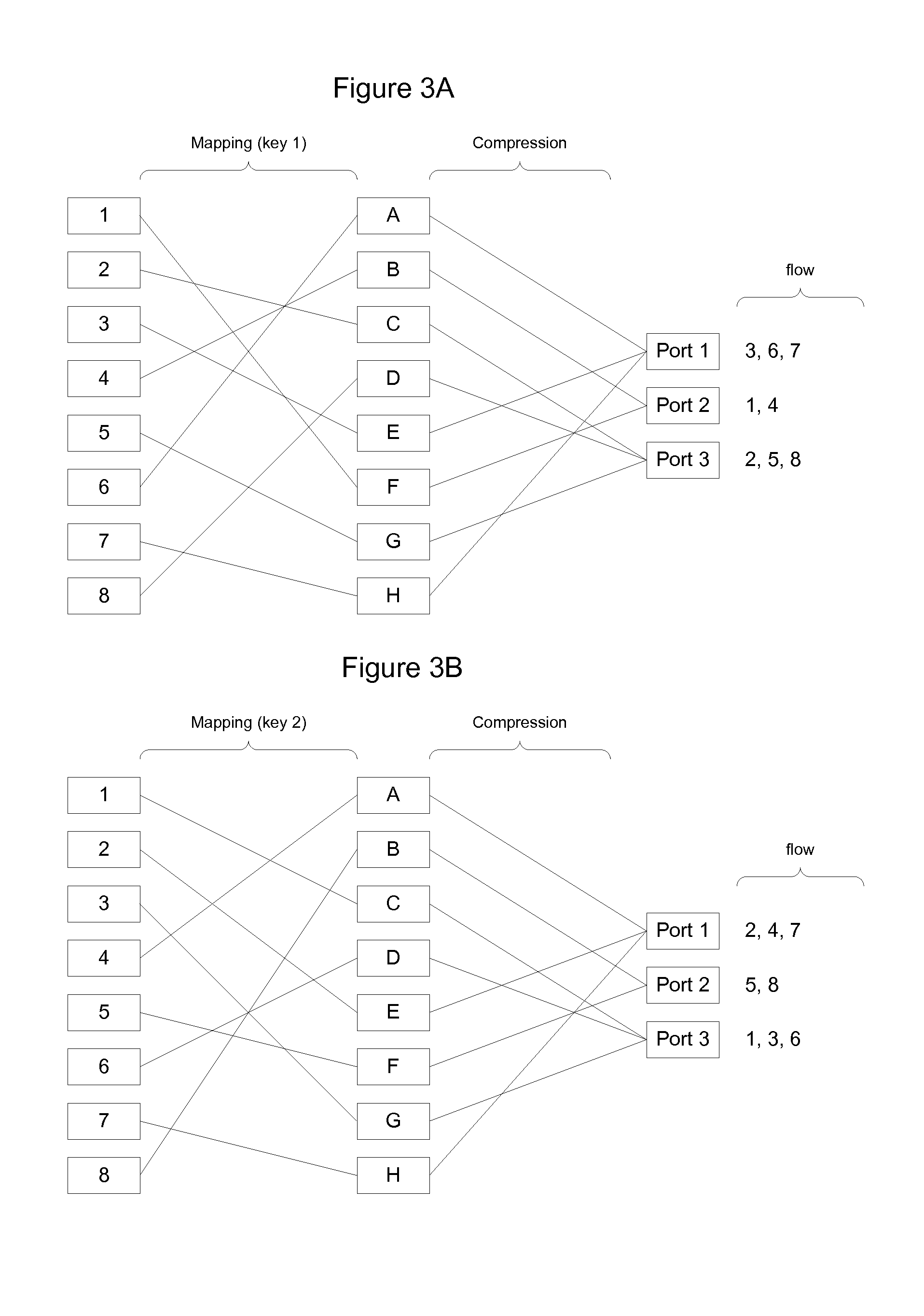 Next Hop Computation Functions for Equal Cost Multi-Path Packet Switching Networks