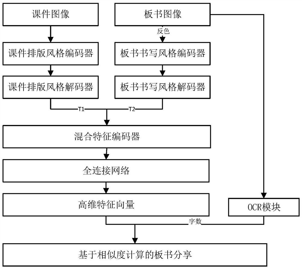 A structured sharing system for Chinese blackboard writing in online classrooms based on big data and OCR