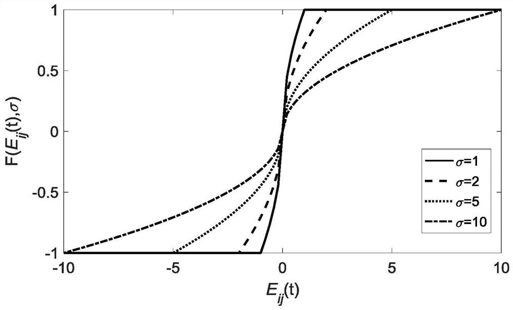 A Repeated Motion Planning Method for Redundant Robot Using Parabolic Final State Neural Network