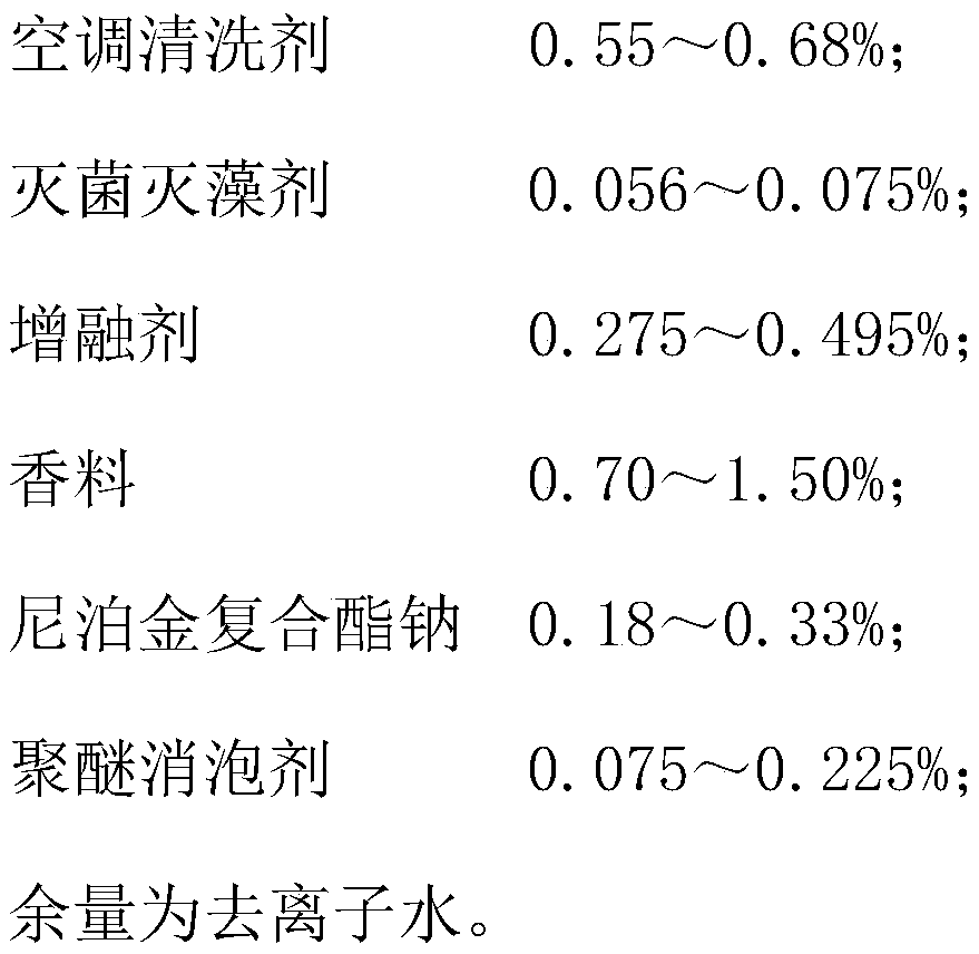 Formula of sterilization deodorization and purification cleaning liquid and preparation technology of cleaning liquid