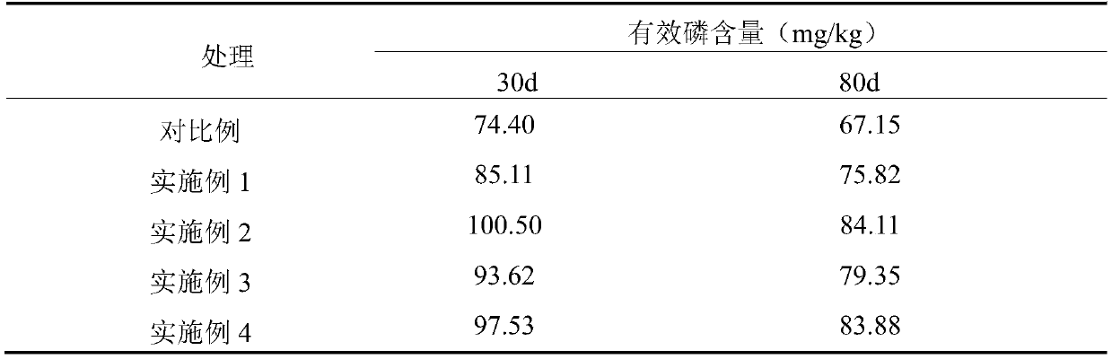 Special synergistic compound fertilizer for wheat and preparation method thereof