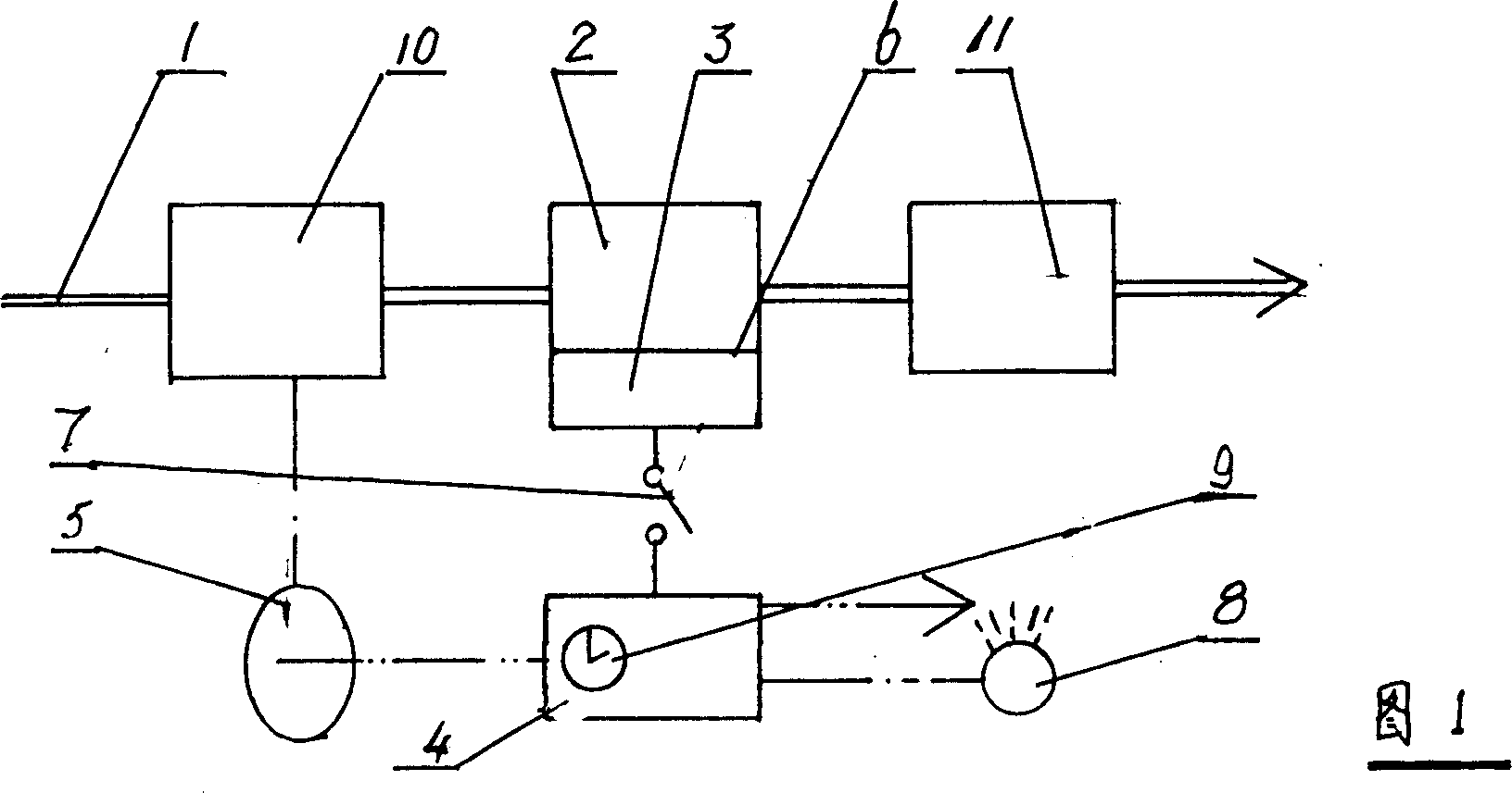 Flexible measuring method according to space information and time parameter