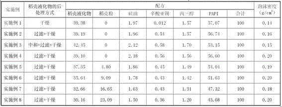 A kind of polyurethane foam with rice husk as raw material and preparation method thereof