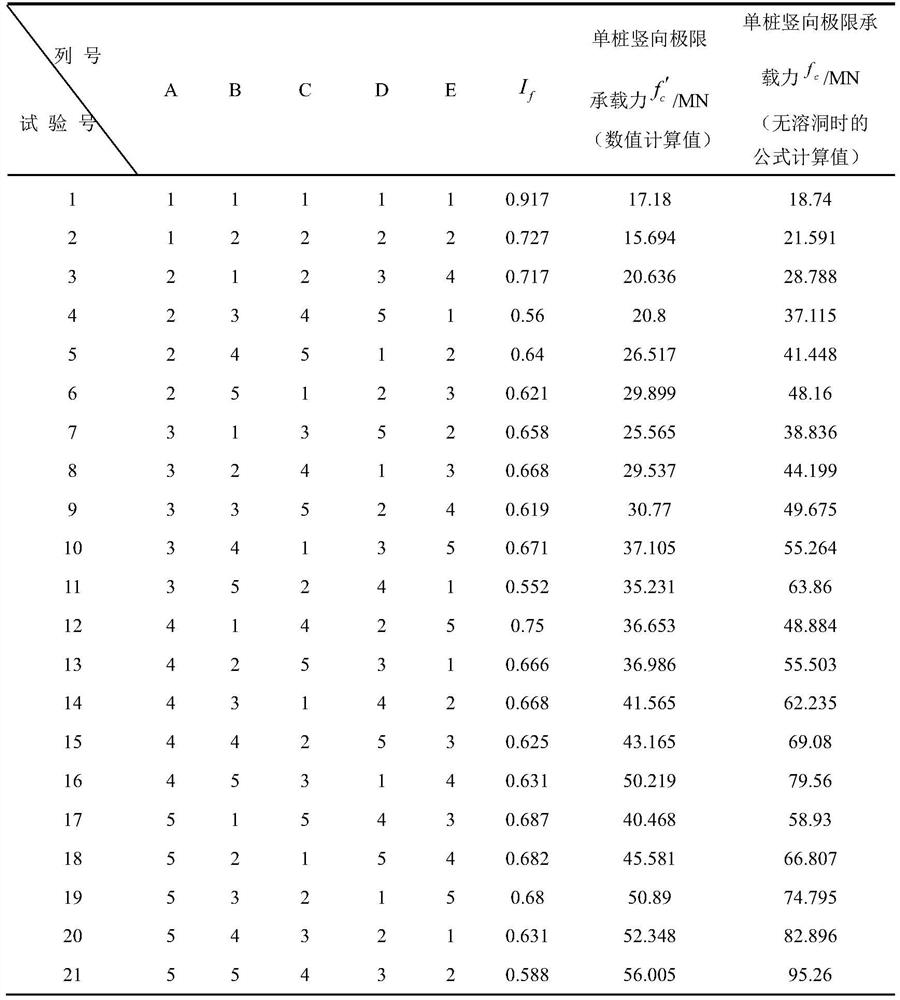 Method for calculating vertical ultimate bearing capacity and reduction coefficient of bridge pile foundation in karst area