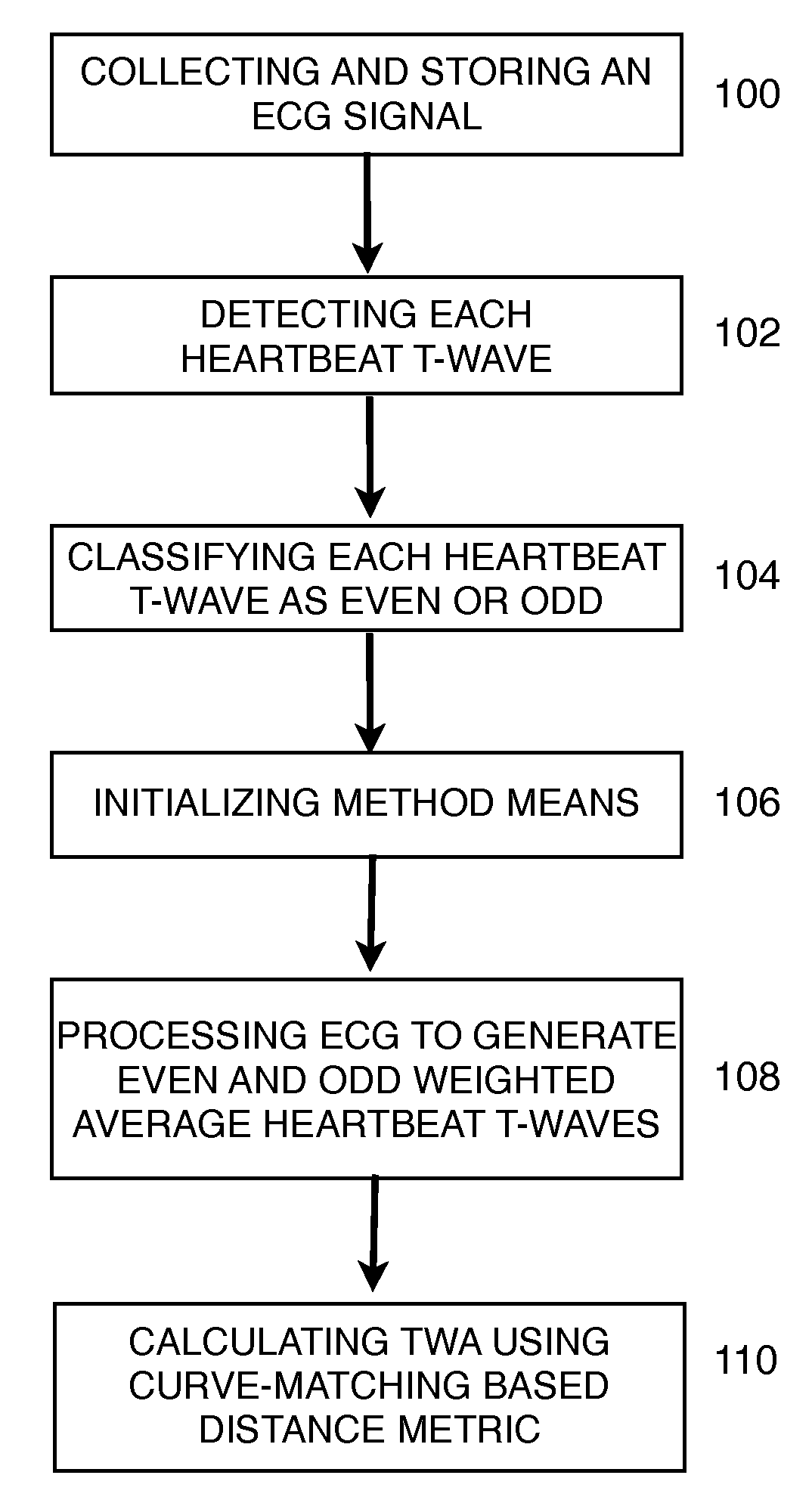 Method and apparatus for automatic analysis of t-wave alternans