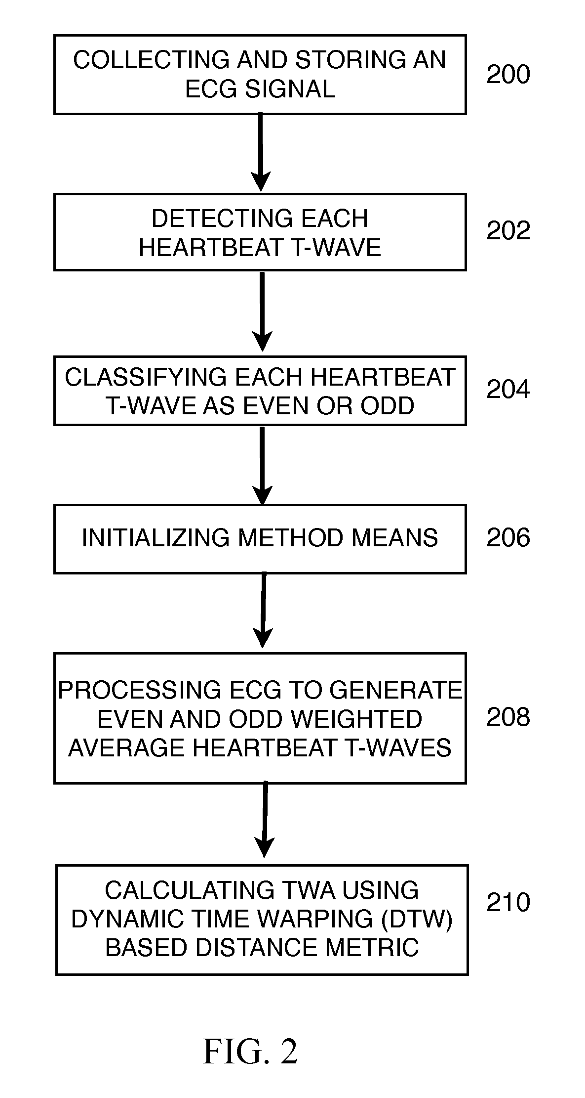 Method and apparatus for automatic analysis of t-wave alternans