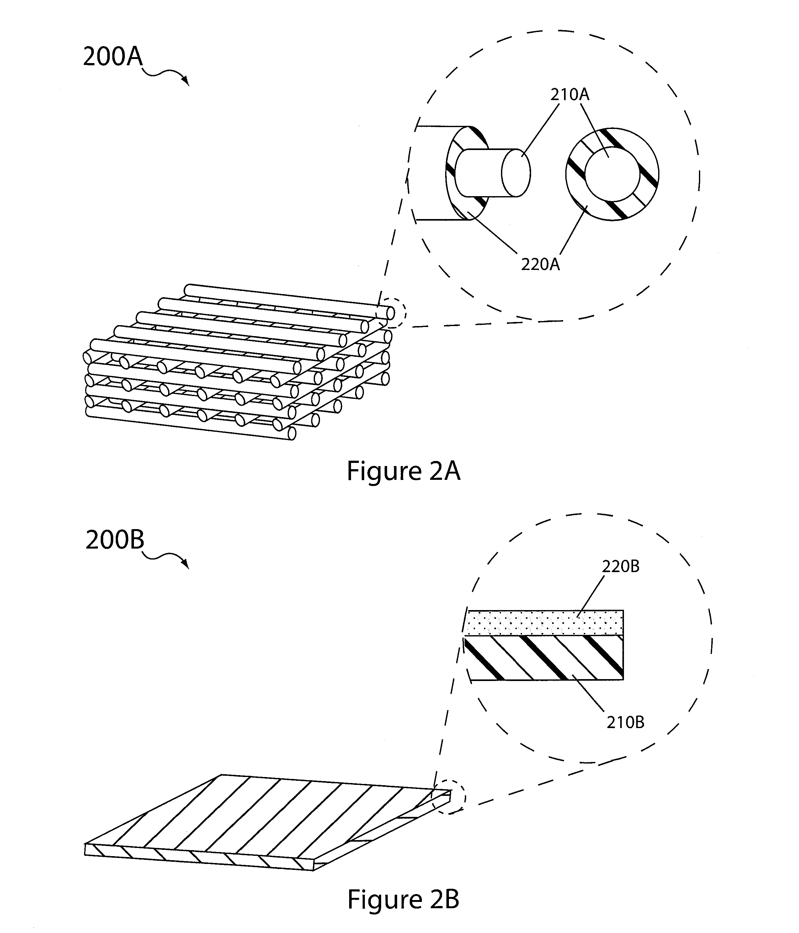 Aqueous electrolyte lithium sulfur batteries