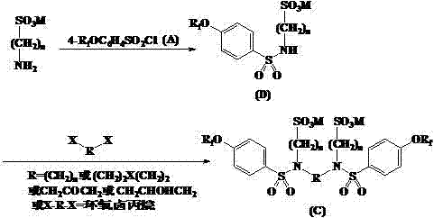 Sulfonic acid dimeric surfactant based on perfluoroolefine and preparation method thereof