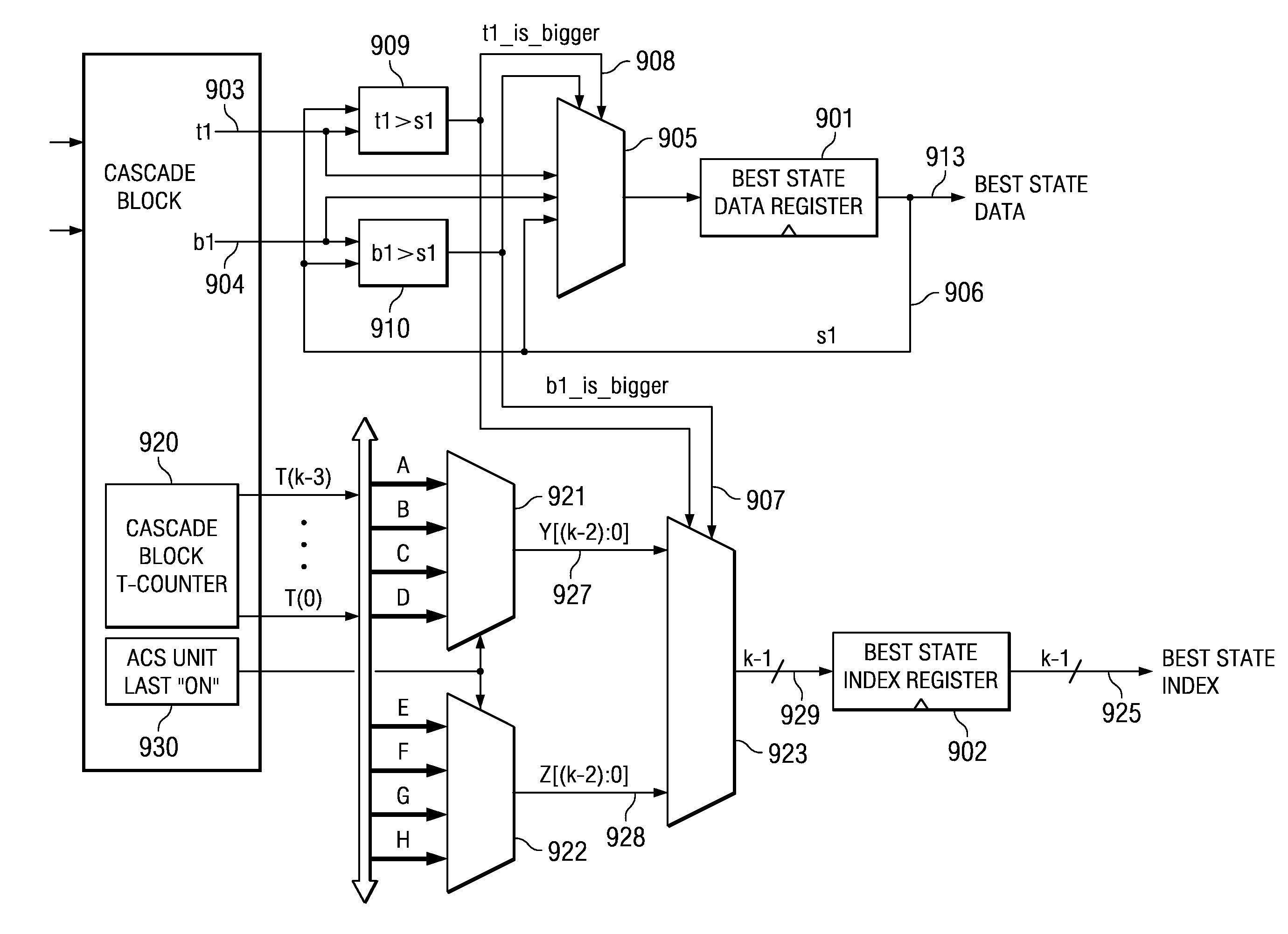 VITERBI Traceback Initial State Index Initialization for Partial Cascade Processing