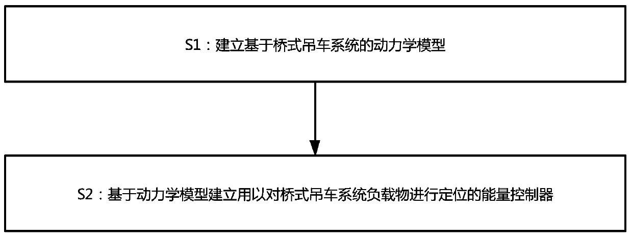 Anti-splashing control method for high-temperature molten metal transfer crane