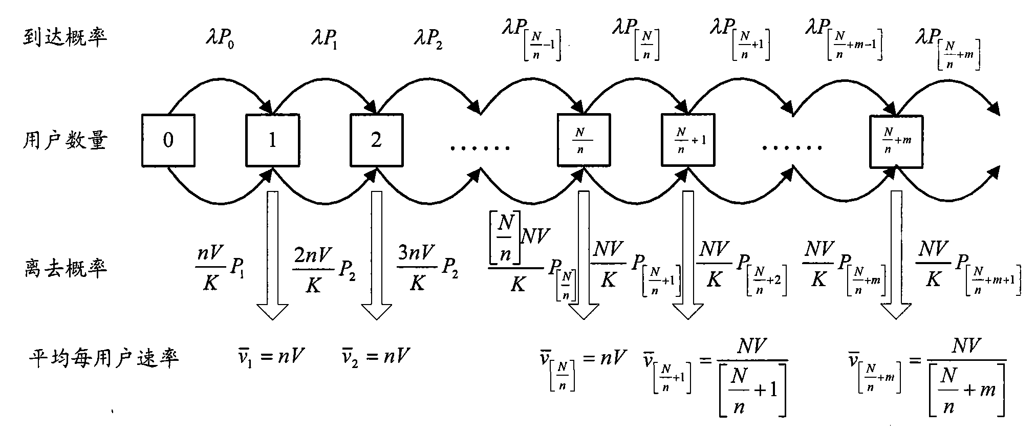 Packet data channel configuring method and device