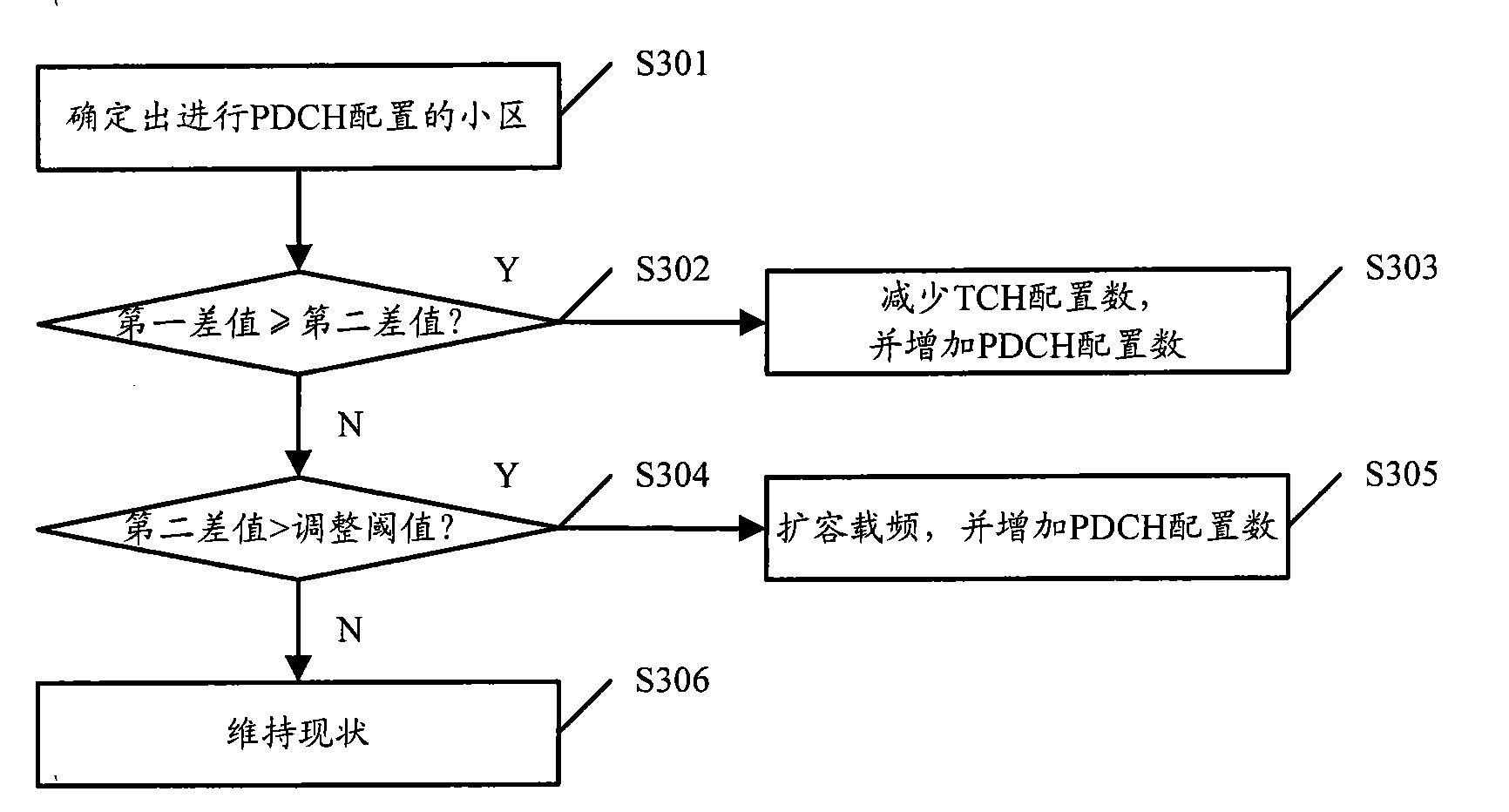 Packet data channel configuring method and device