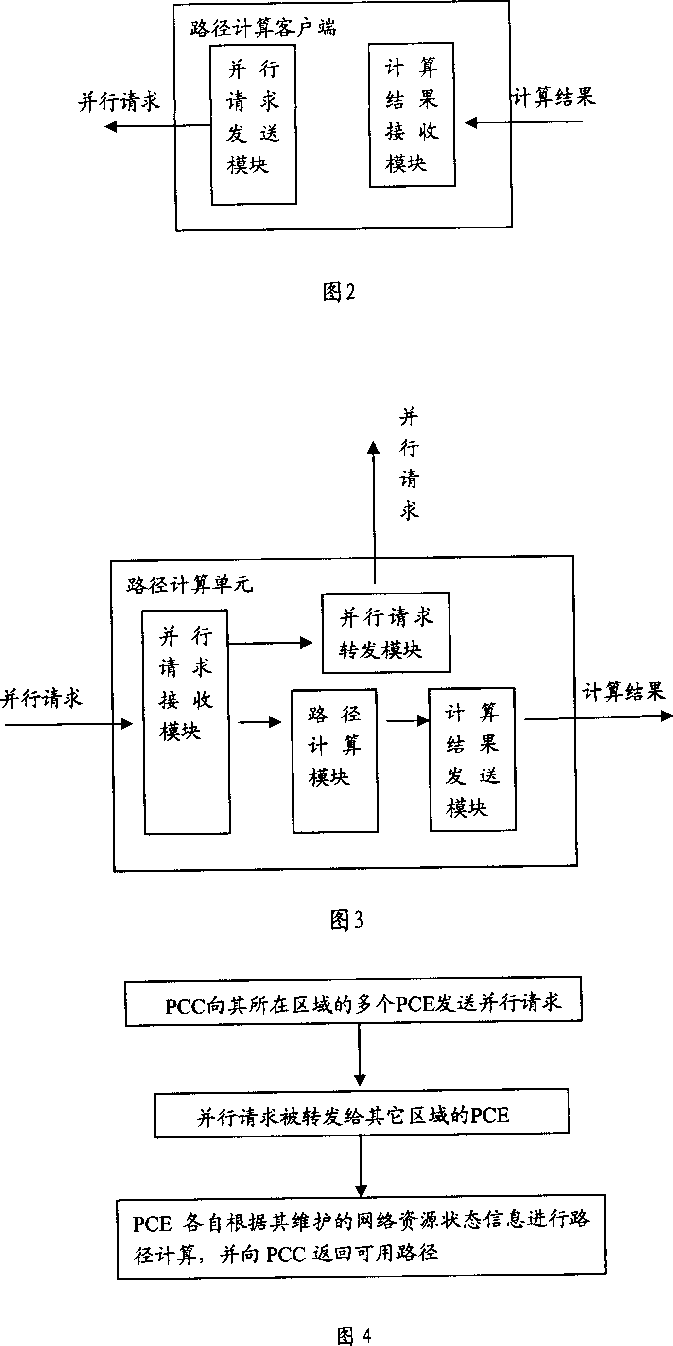 Flow engineering full network counting method and system between regions