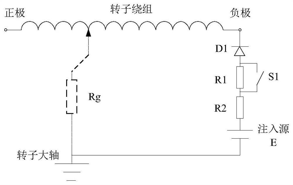 Force excitation protection circuit suitable for direct-current injection type rotor grounding protection measurement loop