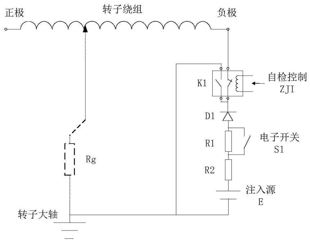 Force excitation protection circuit suitable for direct-current injection type rotor grounding protection measurement loop