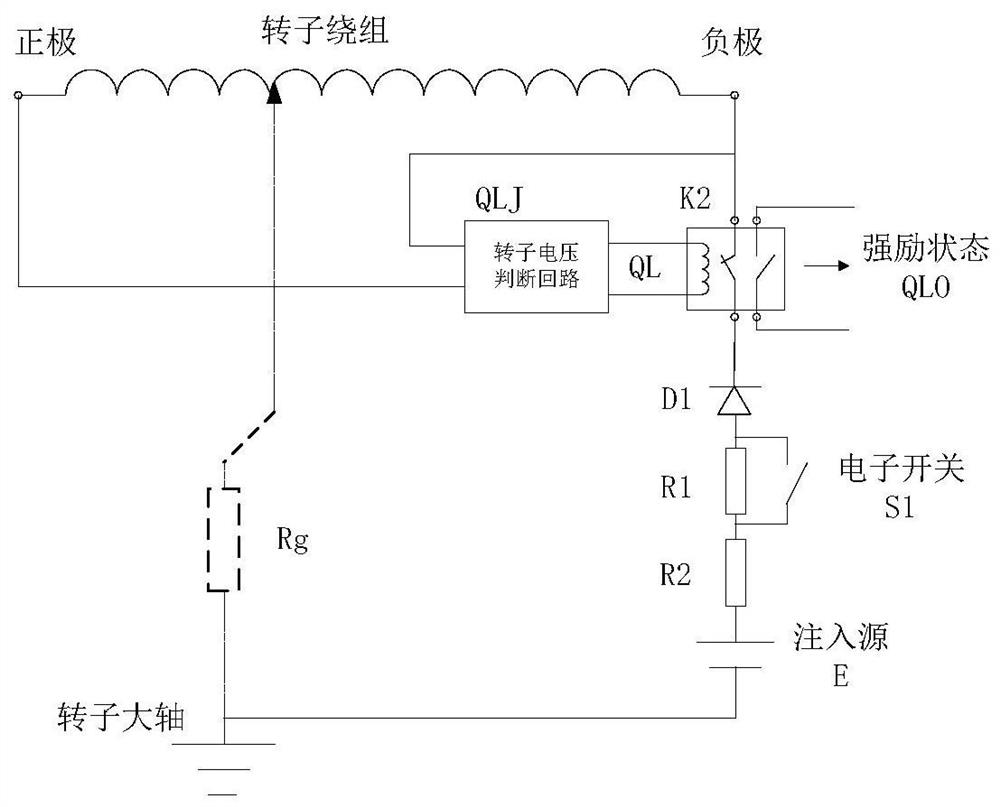 Force excitation protection circuit suitable for direct-current injection type rotor grounding protection measurement loop