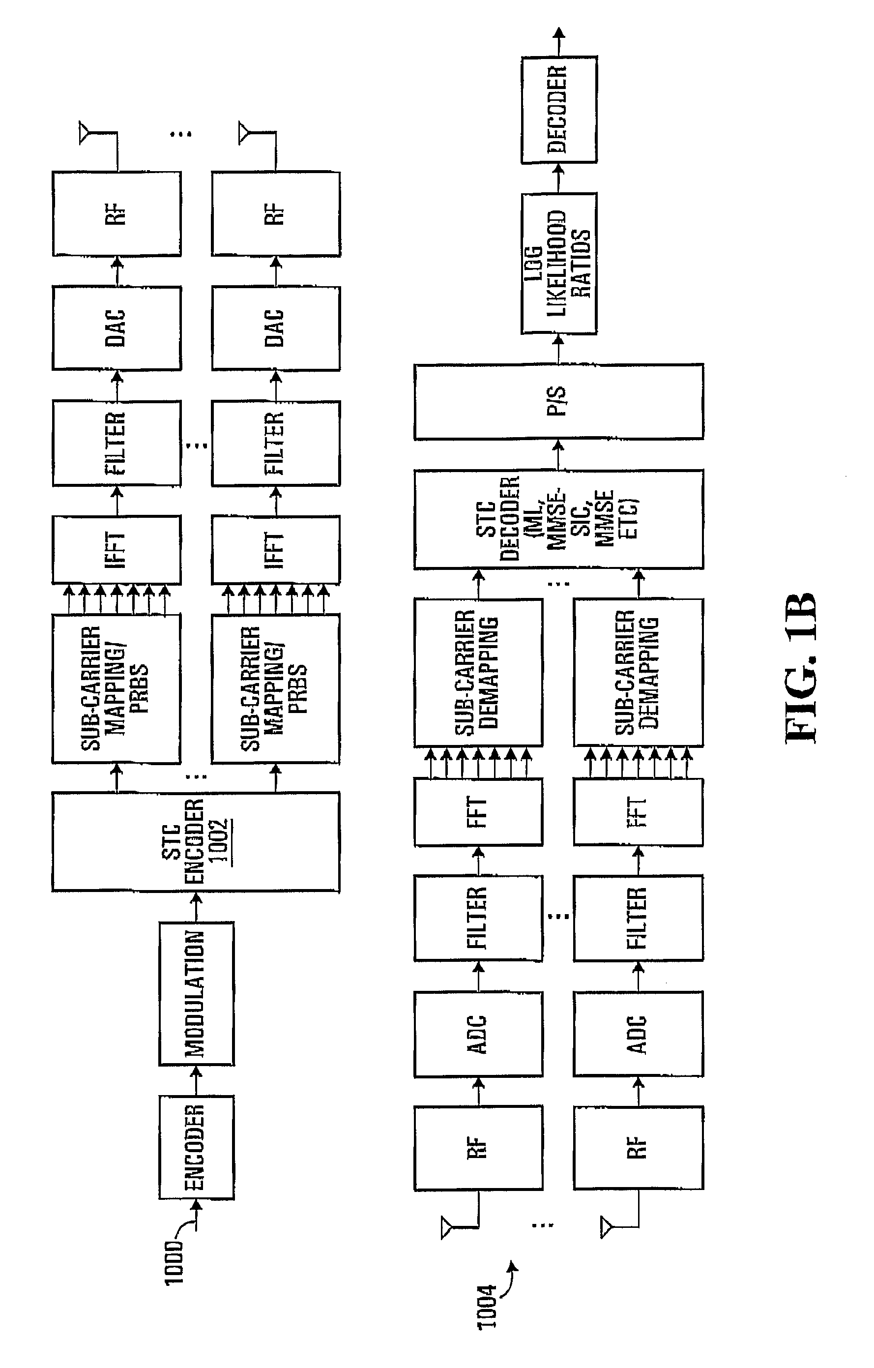 Methods for supporting MIMO transmission in OFDM applications