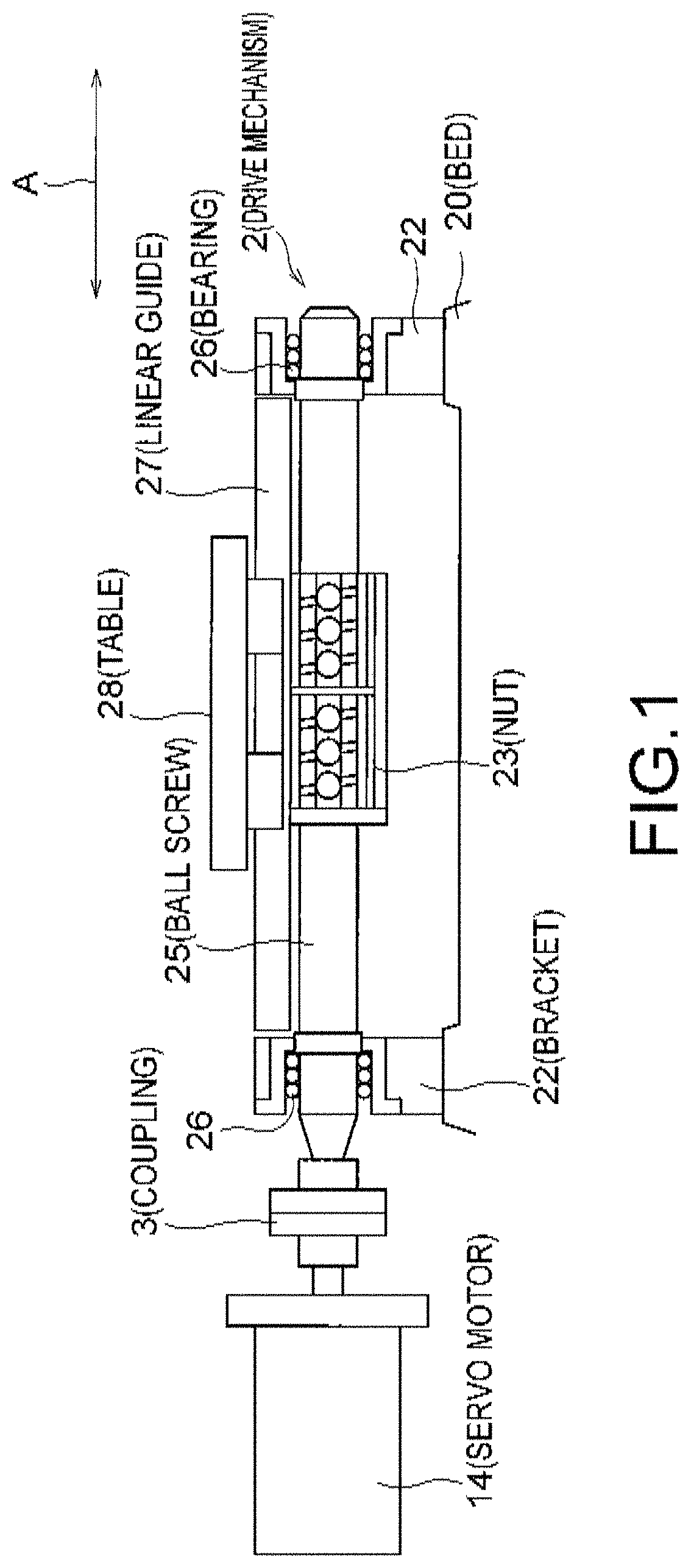 Industrial machinery and control method thereof