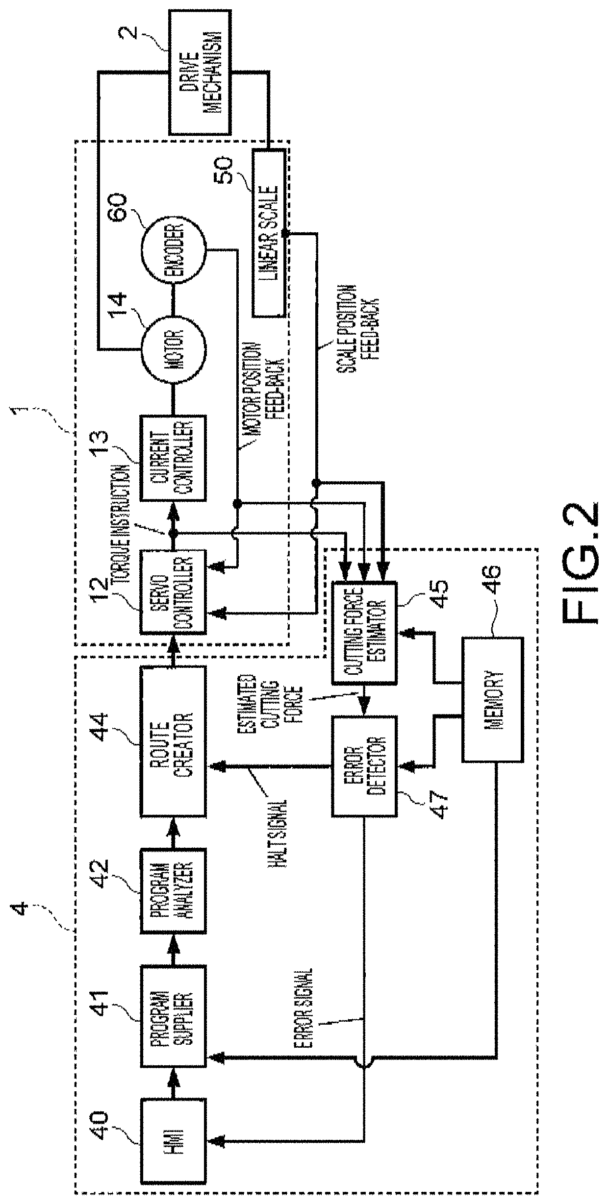 Industrial machinery and control method thereof