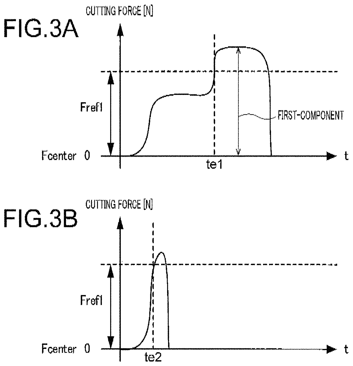 Industrial machinery and control method thereof