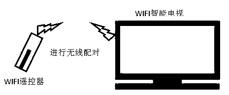 Sound control television system and control method thereof