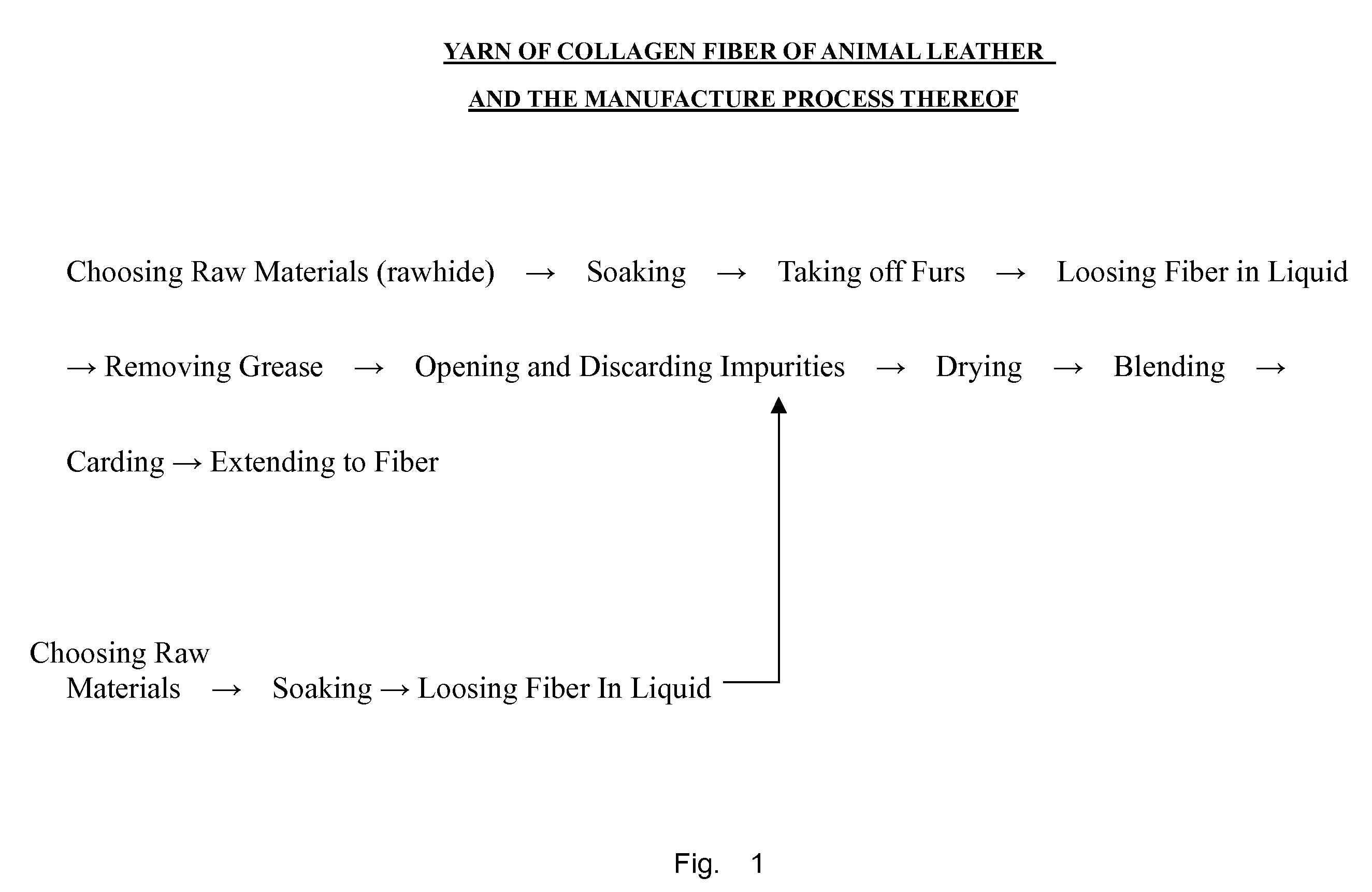 Yarn of animal collagen fiber and manufacture process thereof