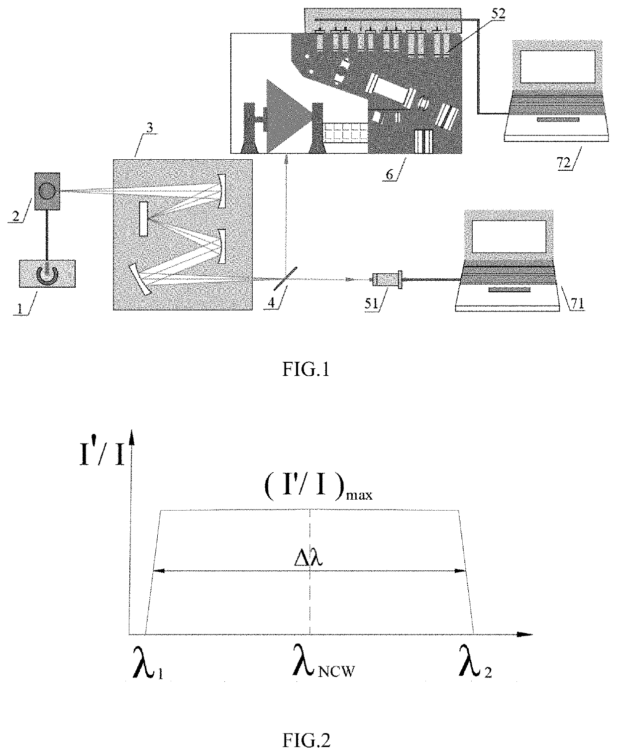 Method for Radiation Calibration of Airborne Hyperspectral Imaging LiDAR System