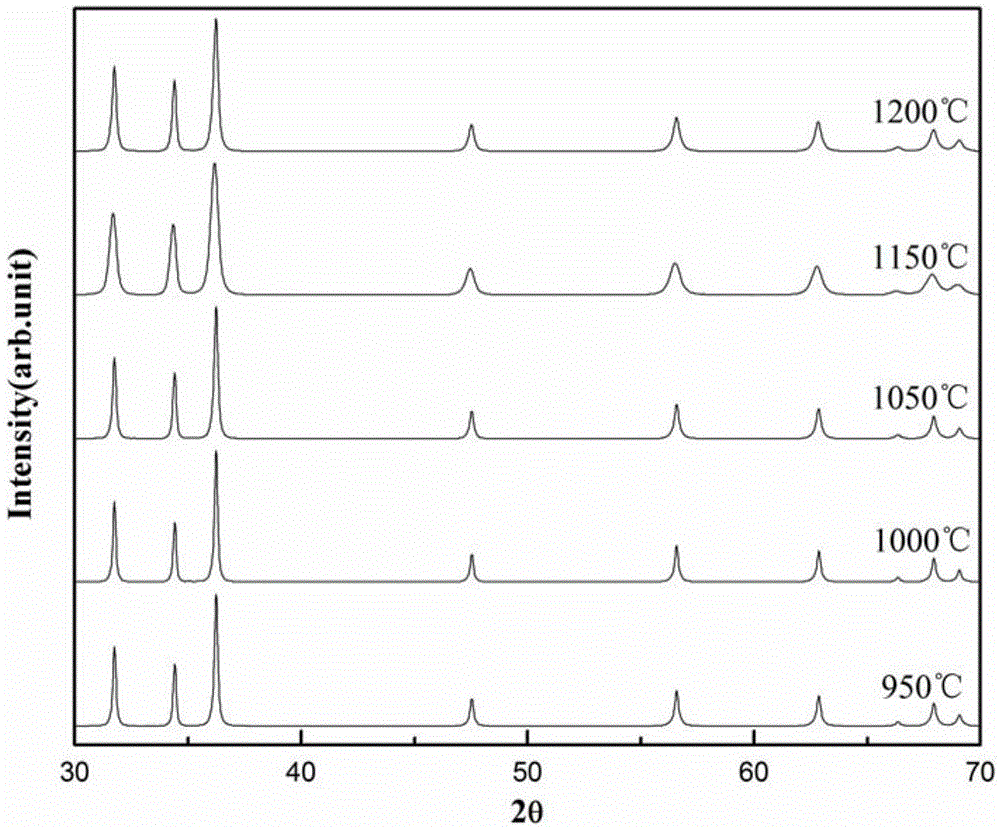 Method for studying optimum sintering process of gallium-doped zinc oxide ceramic by spark plasma sintering