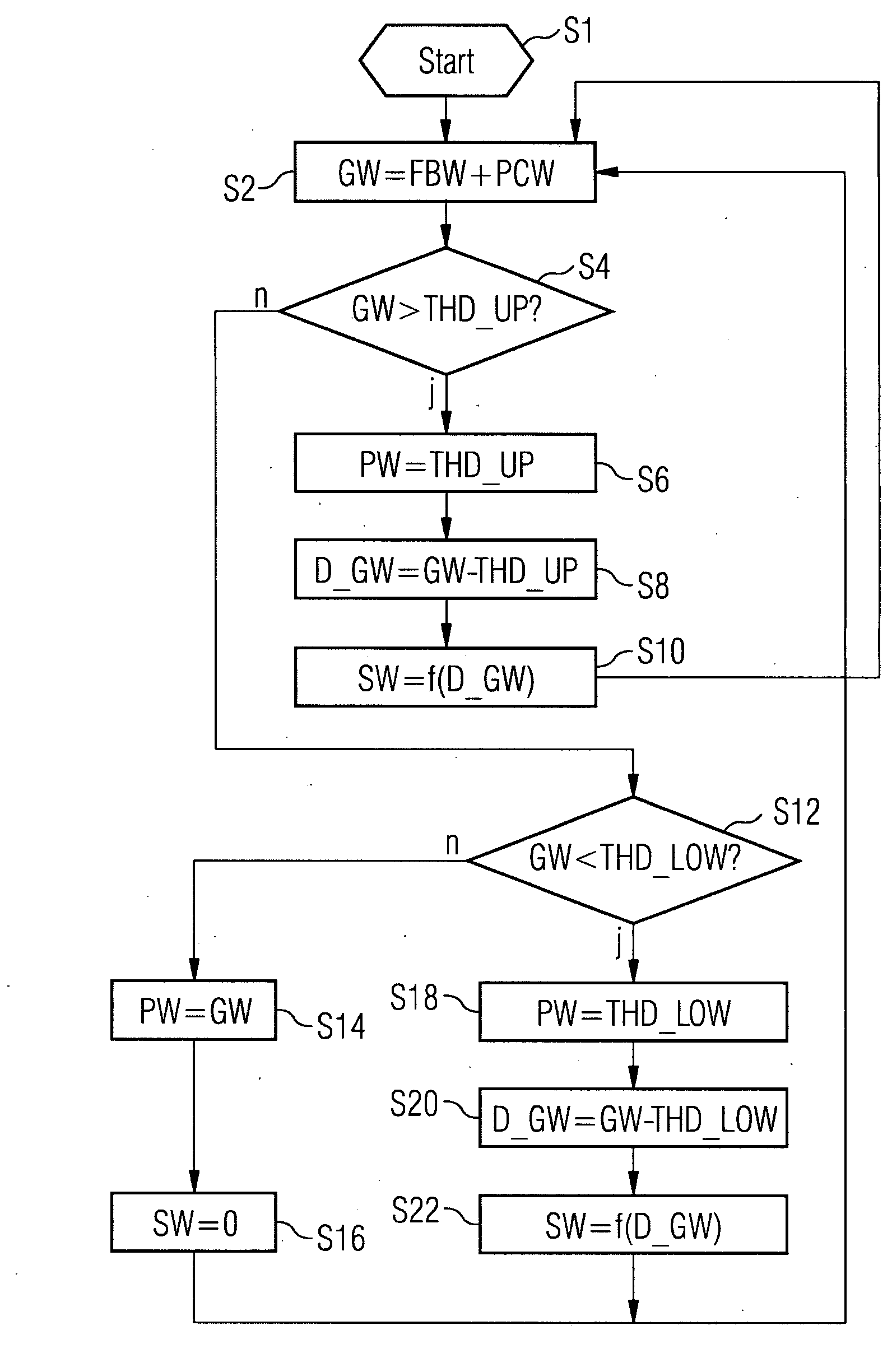 Regulator Device for Compensating for Dispersions of Injectors