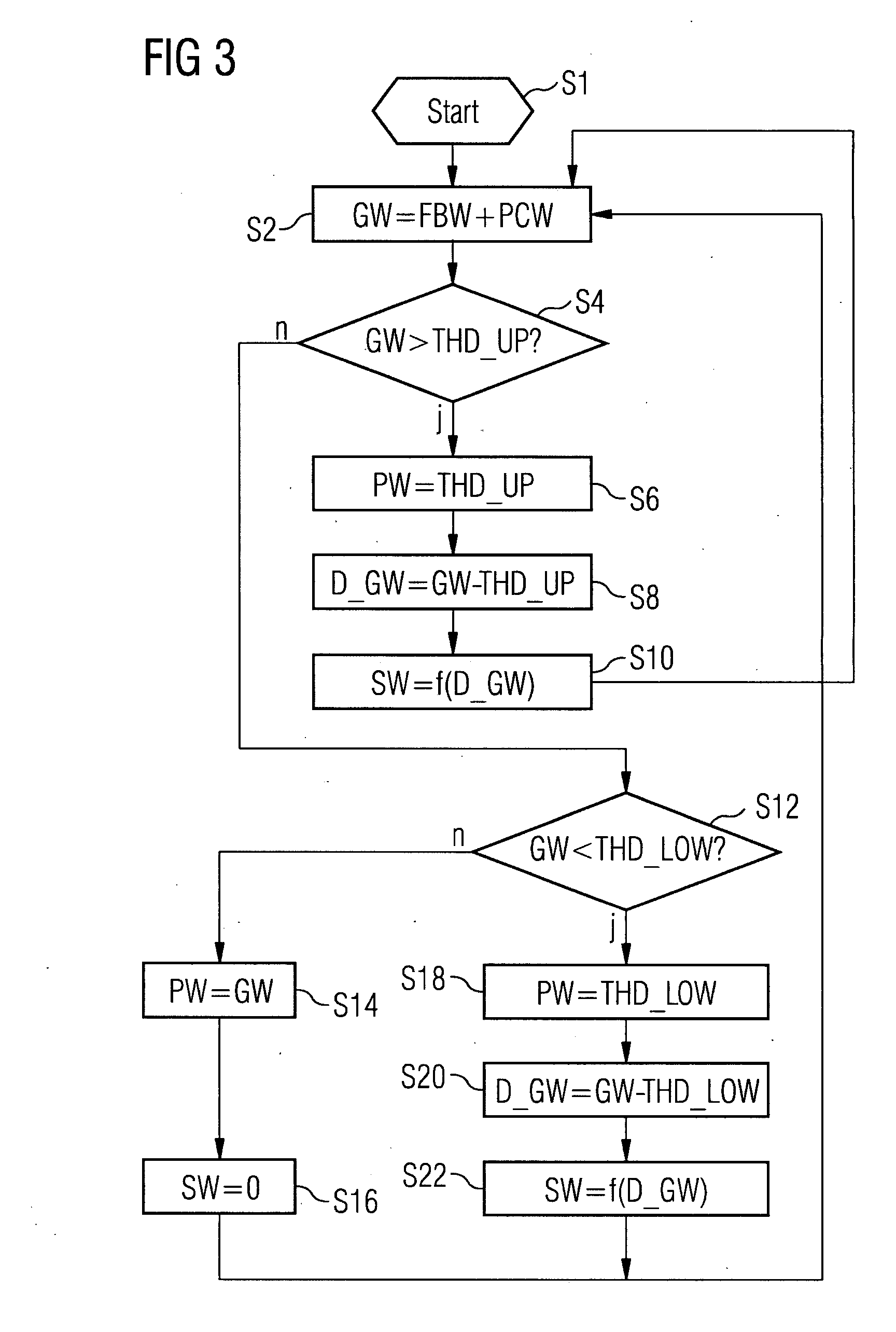 Regulator Device for Compensating for Dispersions of Injectors