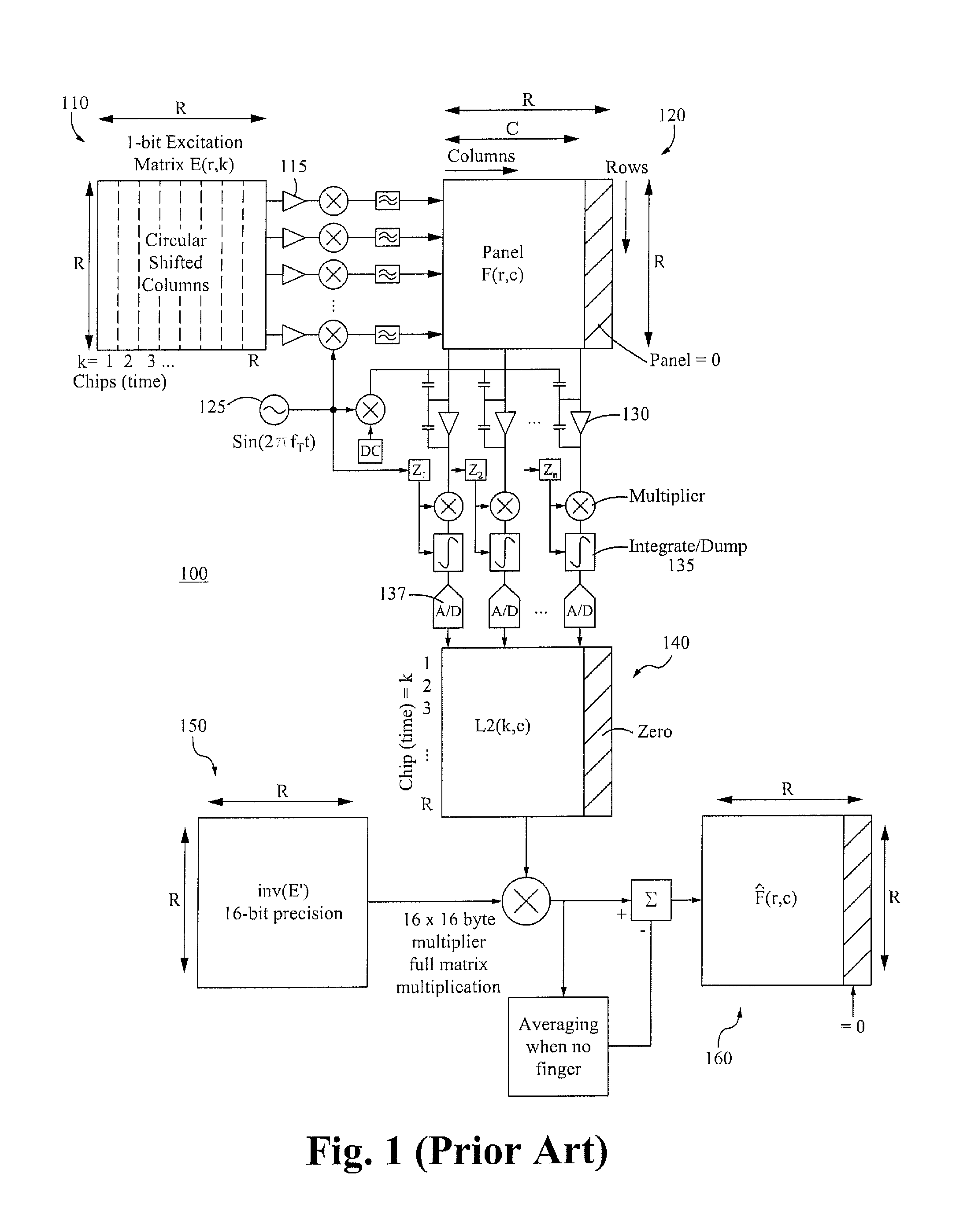 Digital filtering and spread spectrum based interference mitigation for mutual and self capacitance panel