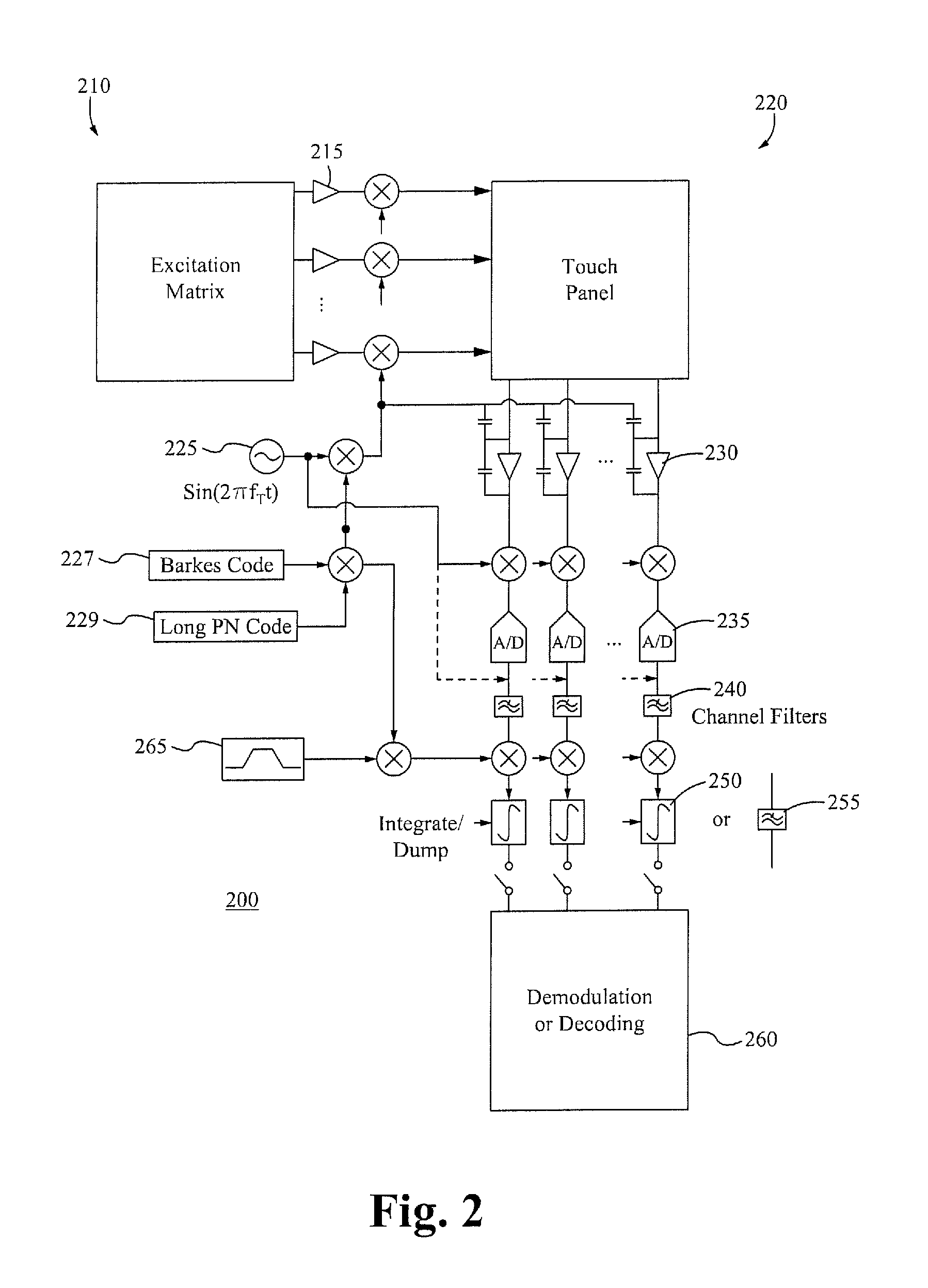 Digital filtering and spread spectrum based interference mitigation for mutual and self capacitance panel