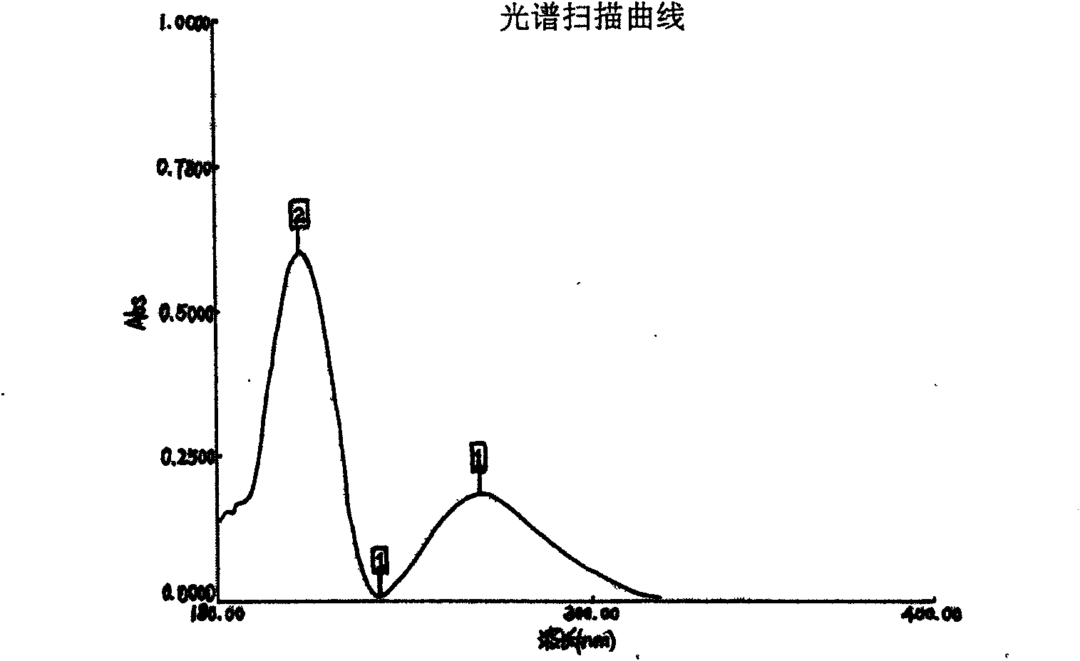 Medicament for treating flu and preparation and detection method thereof