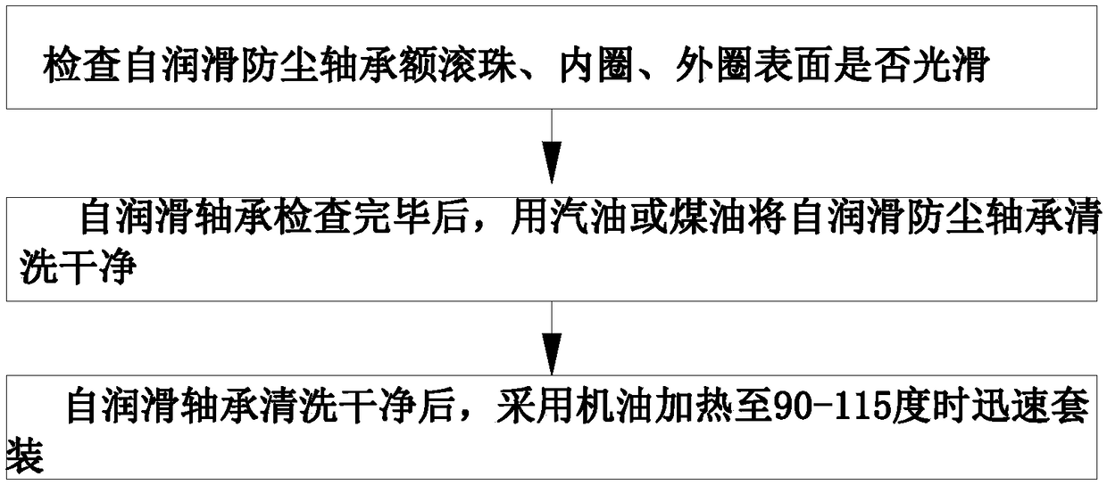 Assembling method of bearing assembly