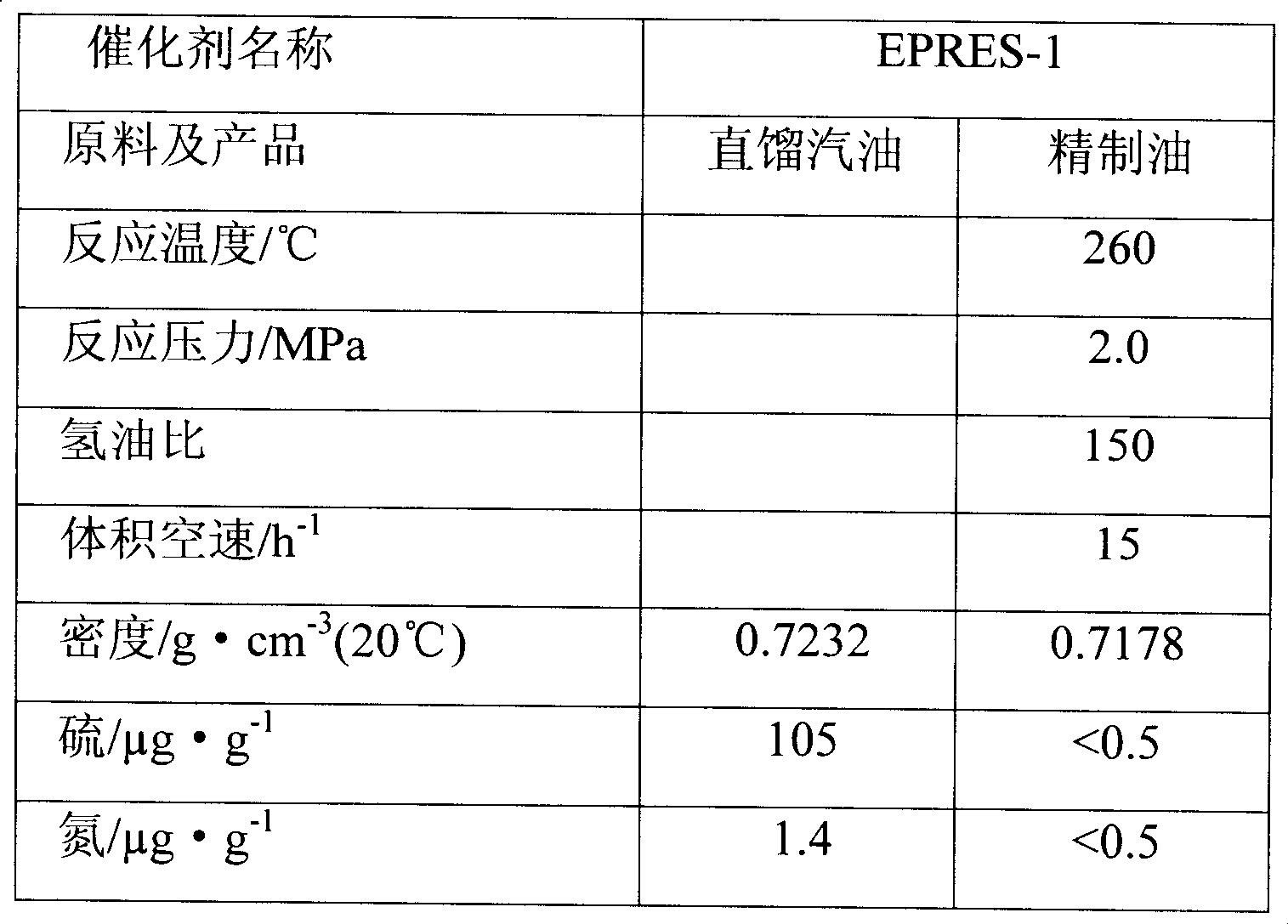 Hydrocarbon hydroprocessing technique