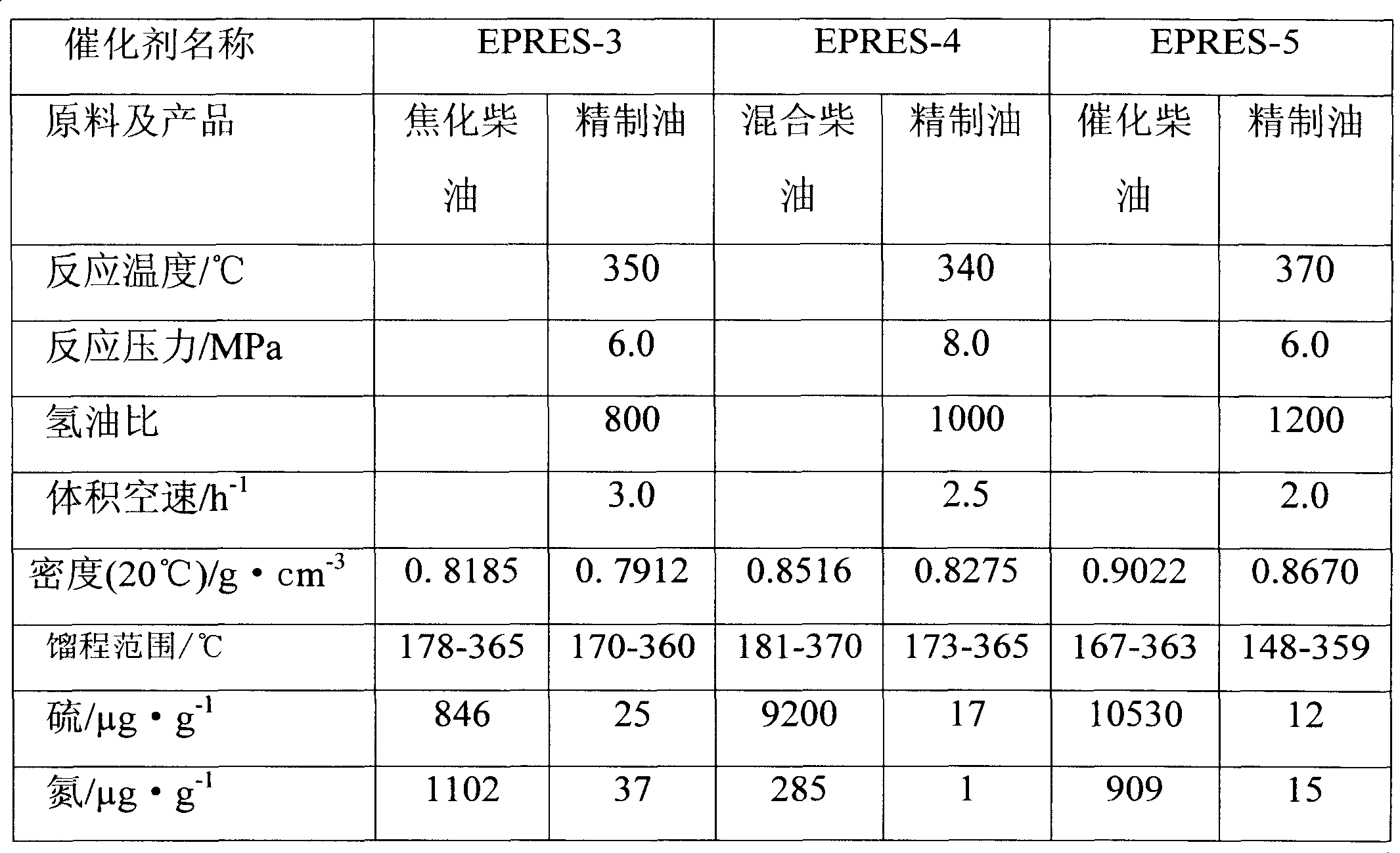 Hydrocarbon hydroprocessing technique