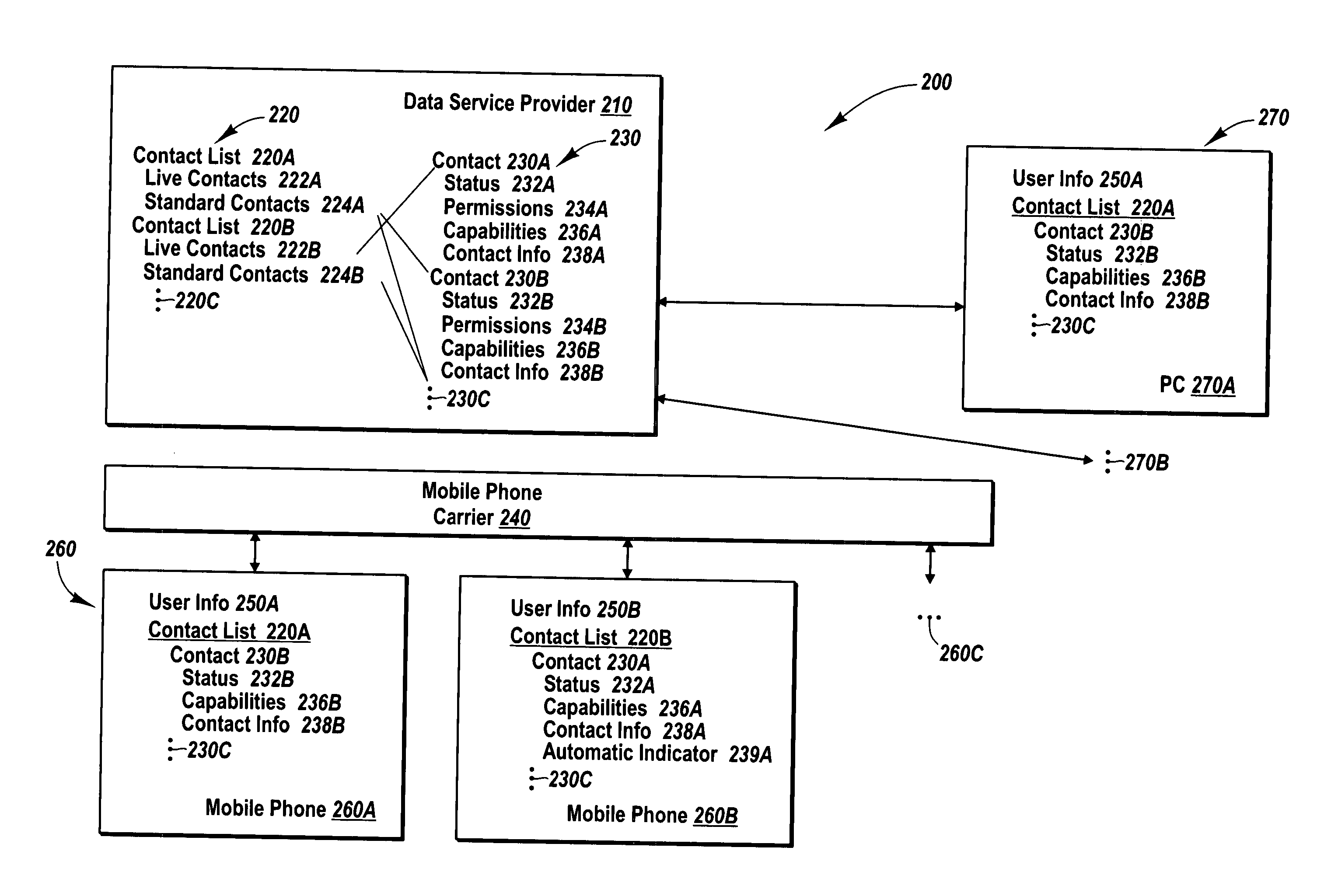 Unified contact list