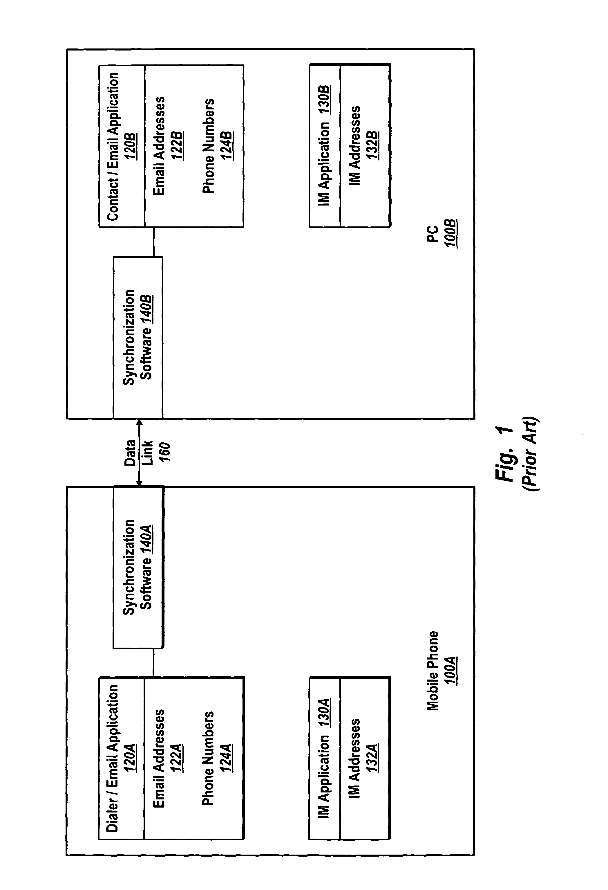 Unified contact list