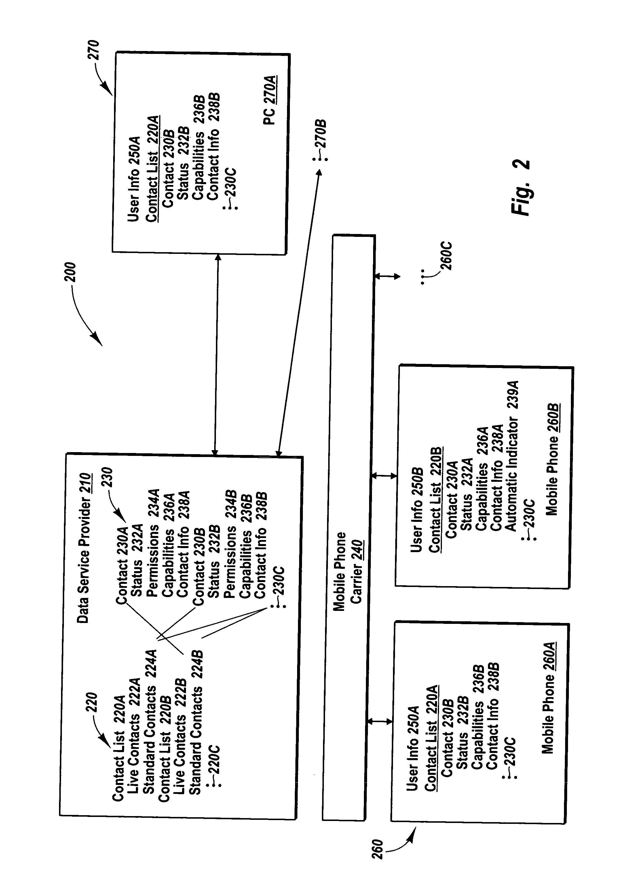 Unified contact list