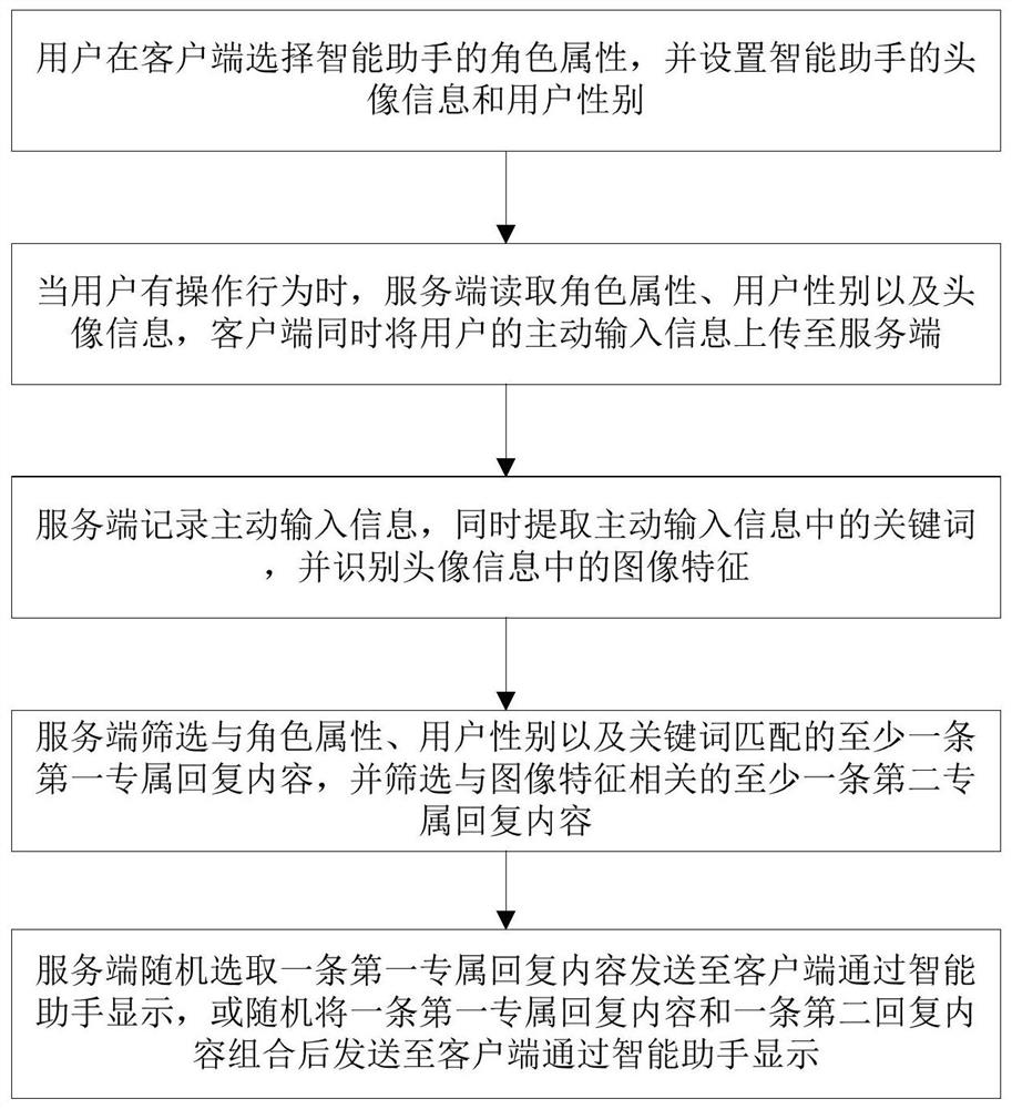 Man-machine conversation method based on role accompanying - Eureka ...